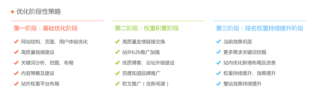 网站优化